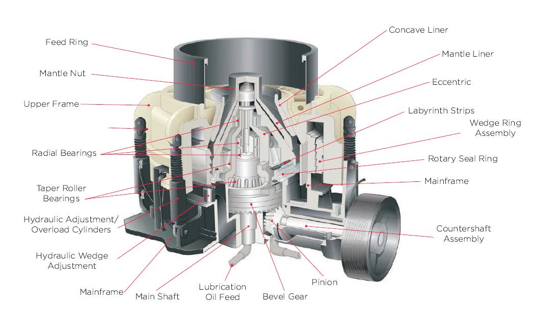 what is crusher bearing what is crusher bearing